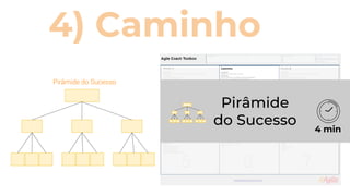 4) Caminho
Pirâmide do Sucesso
Pirâmide
do Sucesso 4 min
 