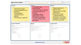 Como me tornar AC Indivíduo
- Responsável por 3
times ou mais
- Dando apoio aos SMs
- Ministrando
treinamento de ágil
- Traçando planos e
reportando a executivos
- Ajudando na evolução
dos times de produto
- Gerente de projeto
- Pouca experiência com
facilitação
- Pouca didática
- Experiência com
métricas
- Fácil acesso a gestores
1. Aumentar meu
conhecimento
- Curso AC; Mentor; Meetup
2. Reconhecimento da
empresa
- Apoiadores; Mapa
Stakeholders; Horas
3. Primeiro experimento
- Vender; Montar plano;
Resultados
 