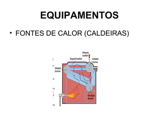 EQUIPAMENTOS
• FONTES DE CALOR (CALDEIRAS)
 