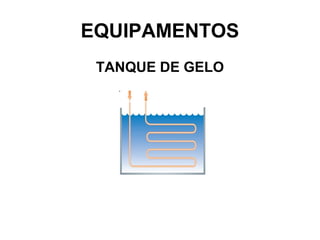 EQUIPAMENTOS
 TANQUE DE GELO
 