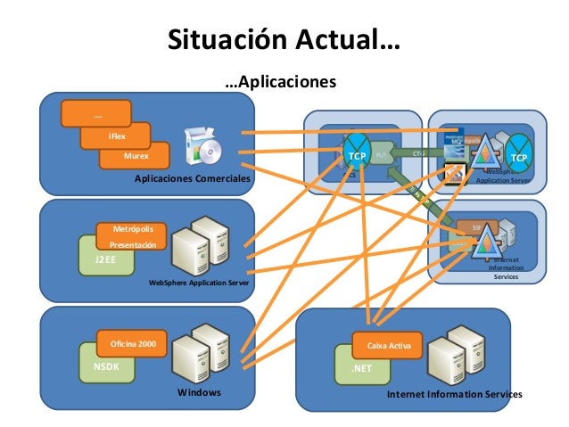 Caixa Galicia Enterprise Service Bus