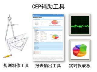 CEP




       ʵʱǱ
 