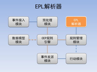 EPL

¼    Ԥ      EPL
 ģ      ģ     



ģ    CEP   
 ģ            ģ



        ¼
                жģ
         ģ
 