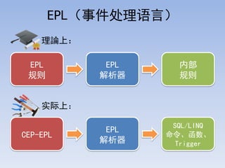 ʳ¼ԣ
    Փϣ

 EPL        EPL      ڲ
                


    ʵϣ

                   SQL/LINQ
            EPL
CEP-EPL           
                 Trigger
 