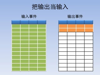 
¼   ¼
 