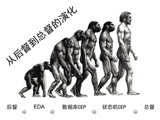    EDA   ݿCEP   ״̬CEP   ܶ
 