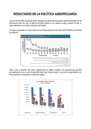 Caiz   Reactivando el Agro