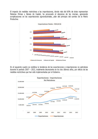 Caiz   Reactivando el Agro