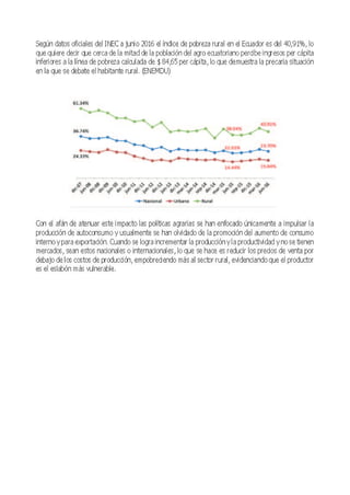 Caiz   Reactivando el Agro