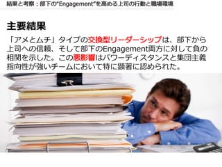 主要結果
「アメとムチ」タイプの は、部下から
上司への信頼、そして部下のEngagement両方に対して負の
相関を示した。この はパワーディスタンスと集団主義
指向性が強いチームにおいて特に顕著に認められた。
 