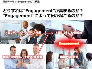 どうすれば“Engagement”が高まるのか？
“Engagement”によって何が起こるのか？
 
