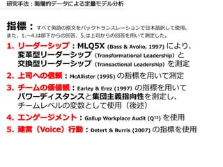 指標：すべて英語の原文をバックトランスレーションで日本語訳して使用。
また、1.～4.は部下からの回答、5.は上司からの回答を用いて測定した。
：MLQ5X (Bass & Avolio, 1997) により、
変革型リーダーシップ（Transformational Leadership）と
交換型リーダーシップ（Transactional Leadership）を測定
：McAllister (1995) の指標を用いて測定
：Earley & Erez (1997）の指標を用いて
パワーディスタンスと集団主義指向性を測定し、
チームレベルの変数として使用（後述）
：Gallup Workplace Audit (Q12) を使用
：Detert & Burris (2007) の指標を使用
 