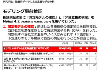 モデリング事前検証
仮説検証の前に「測定モデルの確認」と「非独立性の検定」を
Mplus 4.2 (Muthén & Muthén, 2007) を用いて行った。
：前述した各種指標の測定項目を観察変数、
当該概念を潜在変数として確認的因子分析（CFA）を行った。
問題視すべき概念の混合やノイズはみられず（下表参照）、
予定通りのモデル構成で仮説の検証を行うことが妥当と判断。
モデル χ2 (df) RMSEA CFI SRMR
6586 (1375)** .11 .78 .13
5836 (1370)** .10 .81 .11
4546 (1365)** .09 .87 .07
 