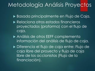 Metodología Análisis Proyectos
 Basada principalmente en Flujo de Caja.
 Relaciona otros estados financieros
proyectados (proforma) con el flujo de
caja.
 Análisis de otros EEFF complementa
información del análisis de flujo de caja.
 Diferencia el flujo de caja entre: Flujo de
caja libre del proyecto y flujo de caja
libre de los accionistas (Flujo de la
financiación).
 