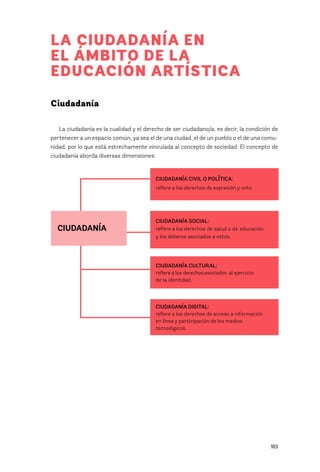 103
LA CIUDADANÍA EN
EL ÁMBITO DE LA
EDUCACIÓN ARTÍSTICA
Ciudadanía
La ciudadanía es la cualidad y el derecho de ser ciudadano/a, es decir, la condición de
pertenecer a un espacio común, ya sea el de una ciudad, el de un pueblo o el de una comu-
nidad, por lo que está estrechamente vinculada al concepto de sociedad. El concepto de
ciudadanía aborda diversas dimensiones:
CIUDADANÍA
CIUDADANÍA CIVIL O POLÍTICA: 			
refiere a los derechos de expresión y voto.
CIUDADANÍA SOCIAL: 				
refiere a los derechos de salud o de educación
y los deberes asociados a estos.
CIUDADANÍA CULTURAL: 			
refiere a los derechos asociados al ejercicio
de la identidad.
CIUDADANÍA DIGITAL:
refiere a los derechos de acceso a información
en línea y participación de los medios
tecnológicos.
 