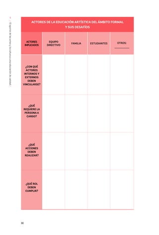 30
/
El
aporte
de
las
artes
y
la
cultura
a
una
educación
de
calidad
/
1
ACTORES DE LA EDUCACIÓN ARTÍSTICA DEL ÁMBITO FORMAL
Y SUS DESAFÍOS
ACTORES
IMPLICADOS
EQUIPO
DIRECTIVO
FAMILIA ESTUDIANTES OTROS:
_____________
¿CON QUÉ
ACTORES
INTERNOS Y
EXTERNOS
DEBEN
VINCULARSE?
¿QUÉ
REQUIERE LA
PERSONA A
CARGO?
¿QUÉ
ACCIONES
DEBEN
REALIZAR?
¿QUÉ ROL
DEBEN
CUMPLIR?
 