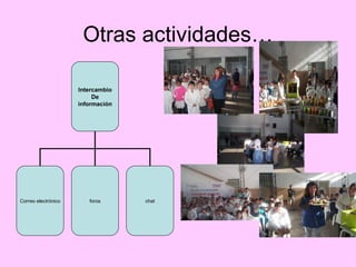 Otras actividades… Intercambio De información Correo electrónico foros chat 