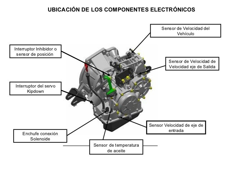 Sensores y actuadores de una transmision automatica