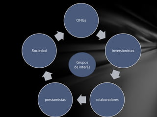 Peso asignado a los objetivos de los grupos de interés.