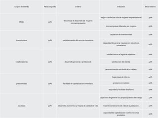 Modelo de metas para medir la eficacia