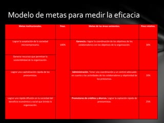 Modelo de adquisición de recursos del entorno.Existe conflictos entre los colaboradores.No se hace un uso optimo de activo monetario.Se necesita solucionar estos problemas para elevar la eficacia.Los colaboradores no han entendido la finalidad institucional.Existe rechazo de algunas entidades hacia la organización.No se ha logrado una adecuada aceptacion en la sociedad.
