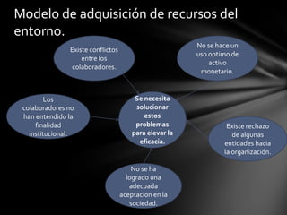 Nivel de eficacia de la caja comunal “BUENA VISTA”