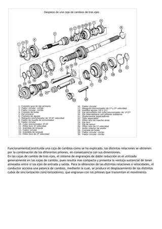 Caja de cambios o de velocidades