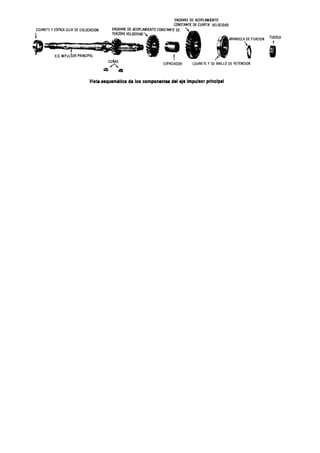 Caja de cambios o de velocidades