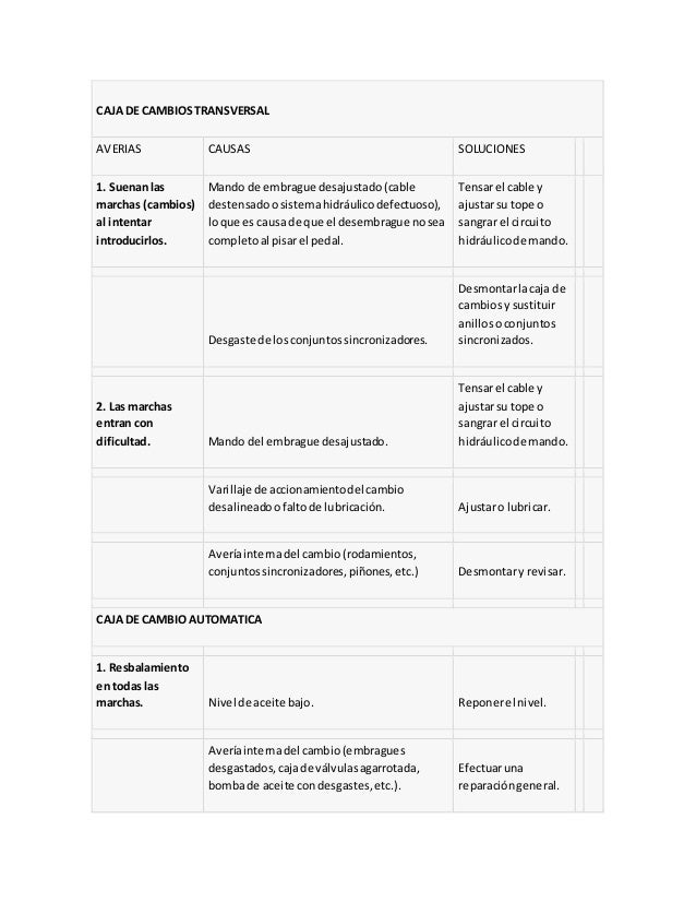 Transmision estandar fallas