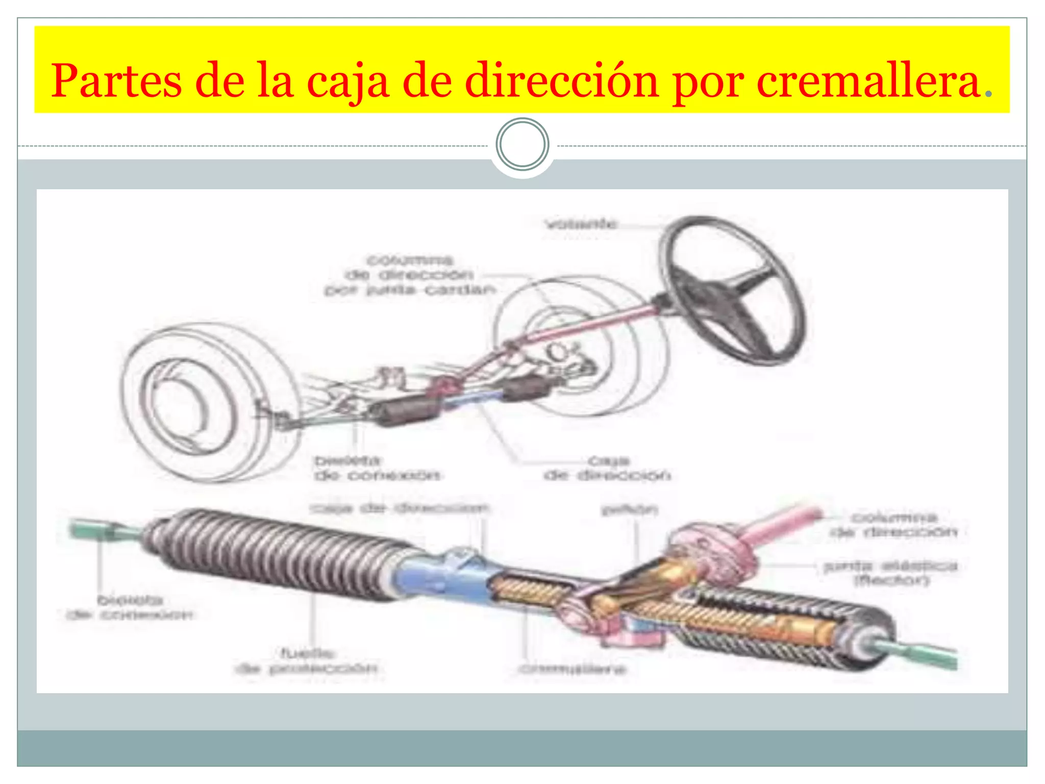 Caja de dirección hidráulica por cremallera | PPTX