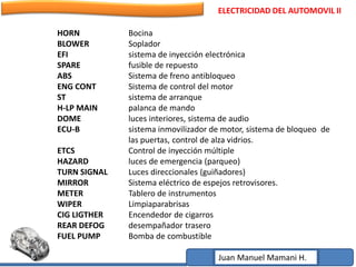 Simbología de fusibles de coche -canalMOTOR