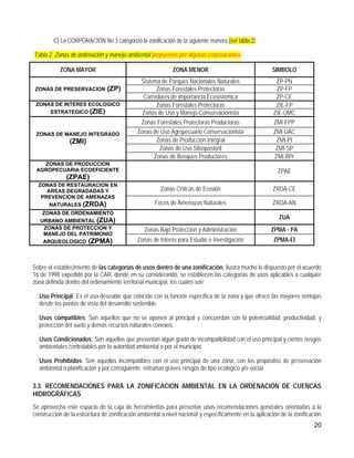 C) La CORPORACIÓN No 3 categorizó la zonificación de la siguiente manera (ver tabla 2).

Tabla 2. Zonas de ordenación y manejo ambiental propuestas por algunas corporaciones

           ZONA MAYOR                                        ZONA MENOR                                 SIMBOLO
                                               Sistema de Parques Nacionales Naturales                    ZP-PN
 ZONAS DE PRESERVACION          (ZP)                 Zonas Forestales Protectoras                         ZP-FP
                                                Corredores de Importancia Ecosistémica                    ZP-CE
 ZONAS DE INTERES ECOLOGICO                          Zonas Forestales Protectoras                         ZIE-FP
     ESTRATEGICO (ZIE)                         Zonas de Uso y Manejo Conservacionista                    ZIE-UMC
                                              Zonas Forestales Protectoras Productoras                   ZMI-FPP
 ZONAS DE MANEJO INTEGRADO                   Zonas de Uso Agropecuario Conservacionista                  ZMI-UAC
                (ZMI)                               Zonas de Producción Integral                          ZMI-PI
                                                     Zonas de Uso Silvopastoril                           ZMI-SP
                                                   Zonas de Bosques Productores                          ZMI-BPr
   ZONAS DE PRODUCCION
 AGROPECUARIA ECOEFICIENTE                                                                                ZPAE
              (ZPAE)
  ZONAS DE RESTAURACION EN
     AREAS DEGRADADAS Y                                Zonas Críticas de Erosión                        ZRDA-CE
   PREVENCION DE AMENAZAS
      NATURALES (ZRDA)                               Focos de Amenazas Naturales                        ZRDA-AN
    ZONAS DE ORDENAMIENTO
   URBANO AMBIENTAL (ZUA)
                                                                                                           ZUA
     ZONAS DE PROTECCION Y                      Zonas Bajo Protección y Administración                  ZPMA - PA
    MANEJO DEL PATRIMONIO
    ARQUEOLOGICO (ZPMA)                      Zonas de Interés para Estudio e Investigación               ZPMA-EI



Sobre el establecimiento de las categorías de usos dentro de una zonificación, ilustra mucho lo dispuesto por el acuerdo
16 de 1998 expedido por la CAR, donde en su considerando, se establecen las categorías de usos aplicables a cualquier
zona definida dentro del ordenamiento territorial municipal, los cuales son:

  Uso Principal: Es el uso deseable que coincide con la función específica de la zona y que ofrece las mayores ventajas
  desde los puntos de vista del desarrollo sostenible.

  Usos compatibles: Son aquellos que no se oponen al principal y concuerdan con la potencialidad, productividad, y
  protección del suelo y demás recursos naturales conexos.

  Usos Condicionados: Son aquellos que presentan algún grado de incompatibilidad con el uso principal y ciertos riesgos
  ambientales controlables por la autoridad ambiental o por el municipio.

  Usos Prohibidos: Son aquellos incompatibles con el uso principal de una zona, con los propósitos de preservación
  ambiental o planificación y por consiguiente, entrañan graves riesgos de tipo ecológico y/o social

3.3. RECOMENDACIONES PARA LA ZONIFICACION AMBIENTAL EN LA ORDENACIÓN DE CUENCAS
HIDROGRÁFICAS
Se aprovecha este espacio de la caja de herramientas para presentar unas recomendaciones generales orientadas a la
construcción de la estructura de zonificación ambiental a nivel nacional y específicamente en la aplicación de la zonificación
                                                                                                                          20
 