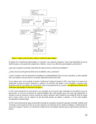 Consultas Iniciales
                                            -Objetivos
                                            -Datos e hipótesis
                                            - Planificación de la evaluación.




                     Clases de uso de las tierras
                     Clases principales de uso                                  UNIDADES
                     De tierra o tipos de              ITERACION                CARTOGRAFICAS DE
                     aprovechamiento.                                           TIERRA.




                                                    COMPARACIÓN DE LA                    CUALIDAD
                  EXIGENCIAS DEL                    TIERRA CON SUS                       ES DE LAS
                  USO DE LAS                        USOS                                 TIERRAS
                  TIERRAS                           -Armonización
                                                    -Análisis económico y
                                                    social
                                                    - Consecuencias
                                                    ambientales



                                                    CLASIFICACION DE
                                                    APTITUD DE LAS
                                                    TIERRAS


                                                    PRESENTACIÓN DE
                                                    LOS RESULTADOS




    Figura 2. Etapas y procesos para realizar la zonificación agroecológica.

El objetivo de la Zonificación Agroecológica es responder a las siguientes preguntas: Cómo están distribuidas las tierras
dentro del país y en las provincias componentes o distritos, en base a sus diferentes potencialidades y limitaciones?

¿Qué usos se pueden recomendar sobre diferentes tipos de tierras en diferentes localidades?

¿Cómo varía la cosecha potencial dentro de las localidades, años y estaciones?

¿Cuál es el balance entre las demandas de la población y la disponibilidad de tierras en áreas especificas, y cómo responde
éste a las mejoras en las inversiones o el manejo? aplicaciones básicas de la ZAE

En los últimos años se ha acuñado el termino “Zonificación Ecológica-Económica” (ZEE), para incluir en el proceso de
zonificación recursos de interés económico y relativos a la presencia del hombre y sus actividades, esenciales para
determinar tanto las necesidades de conservación, como el uso potencial de los recursos. Las aplicaciones básicas de la
zonificación agroecológica se observan en la figura 3

La ZEE como instrumento de conservación y uso sostenible de los recursos debe contemplar la necesidad de áreas de
preservación, en casos de ecosistemas de especial fragilidad, tales como aquellas áreas con suelo cuya degradación se
anticipa en caso de someterse a nuevos sistemas de manejo. Asimismo, debe considerar la necesidad de áreas de refugio
para la fauna y flora y de las regiones de alta diversidad genética de plantas o animales, a fin de evitar pérdidas
irrecuperables de biodiversidad.

LA ZEE como instrumento de apoyo al desarrollo sostenible de una política nacional de agricultura sostenible, definido como
“el manejo y conservación de la base de recursos naturales y la orientación de los cambios tecnológicos e institucionales de
manera de asegurar el alcance y la satisfacción continua de las necesidades humanas para las generaciones presentes y
futuras”.


                                                                                                                        33
 
