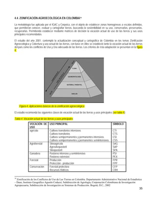 4.4. ZONIFICACIÓN AGROECOLÓGICA EN COLOMBIA19

La metodología fue aplicada por el IGAC y Corpoica, con el objeto de establecer zonas homogéneas a escalas definidas,
que permitieran conocer, evaluar y cartografiar tierras, buscando la sostenibilidad en su uso, conservarlas, preservarlas,
recuperarlas. Permitiendo establecer mediante matrices de decisión la vocación actual de uso de las tierras y sus usos
principales recomendados.

El estudio del año 2001, contempló la actualización conceptual y cartográfica de Colombia en los temas Zonificación
Agroecológica y Cobertura y uso actual de las tierras, con base en ellos se estableció tanto la vocación actual de las tierras
del país como los conflictos de Uso y Uso adecuado de las tierras. Los criterios de ésta adaptación se presentan en la figura
4.




     Figura 4. Aplicaciones básicas de la zonificación agroecológica.

El estudio recomienda las siguientes clases de vocación actual de las tierras y usos principales (ver tabla 4):

Tabla 4. Vocación actual de las tierras y usos principales
               VOCACIÓN DE USO PRINCIPAL                                                          SÍMBOLO
               USO
               agrícola     Cultivos transitorios intensivos                                      CTI
                            Cultivos transitorios                                                 CTS
                            Cultivos semipermanentes y permanentes intensivos                     CSI
                            Cultivos semipermanentes y permanentes semiintensivos                 CSS
               Agroforestal Silvoagrícola                                                         SAG
                            Agrosilvopastoril                                                     SAP
                            Silvopastoril                                                         SPA
               Ganadera     Pastoreo intensivo y semiintensivo                                    PSI
                            Pastoreo extensivo                                                    PEX
               Forestal     Producción                                                            FPR
                            Protección - producción                                               FPP
               Conservación Forestal protectora                                                   CFP
                            Recursos Hídricos                                                     CRH

19
  Zonificación de los Conflictos de Uso de Las Tierras en Colombia. Departamento Administrativo Nacional de Estadística
– Dane, Instituto Geográfico Agustín Codazzi, Subdirección de Agrología, Corporación Colombiana de Investigación
Agropecuaria, Subdirección de Investigación en Sistemas de Producción. Bogotá, D.C., 2002
                                                                                                                          35
 