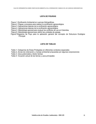 CAJA DE HERRAMIENTAS SOBRE ZONIFICACION AMBIENTAL EN LA ORDENACIÓN Y MANEJO DE LAS CUENCAS HIDROGRAFICAS




                                          LISTA DE FIGURAS


Figura 1 Zonificación Ambiental en cuencas Hidrográficas.
Figura 2. Etapas y procesos para realizar la zonificación agroecológica.
Figura 3. Aplicaciones básicas de la zonificación agroecológica.
Figura 4. Aplicaciones básicas de la zonificación agroecológica.
Figura 5. Metodología general para evaluar los conflictos de uso en Colombia.
Figura 6. Metodología general para definir las unidades de paisaje.
Figura7.Diagrama de Flujo para la aplicación general del concepto de Estructura Ecológica
          Principal.



                                           LISTA DE TABLAS


Tabla 1. Categorías de Áreas Protegidas en diferentes contextos espaciales
Tabla 2. Zonas de ordenación y manejo ambiental propuestas por algunas corporaciones
Tabla 3. Usos potenciales y factor tiempo
Tabla 4. Vocación actual de las tierras y usos principales




                              Subdirección de Estudios Ambientales - IDEAM                                    iii
 