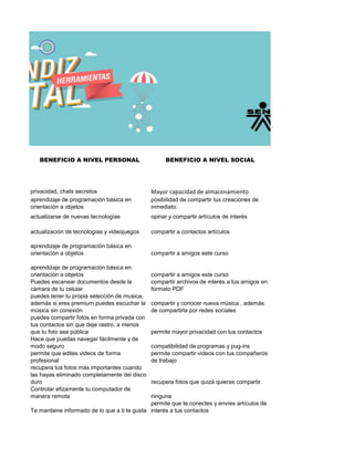 BENEFICIO A NIVEL PERSONAL BENEFICIO A NIVEL SOCIAL
privacidad, chats secretos Mayor capacidad de almacenamiento
aprendizaje de programación básica en
orientación a objetos
posibilidad de compartir tus creaciones de
inmediato.
actualizarse de nuevas tecnologías opinar y compartir artículos de interés
actualización de tecnologías y videojuegos compartir a contactos artículos
aprendizaje de programación básica en
orientación a objetos compartir a amigos este curso
aprendizaje de programación básica en
orientación a objetos compartir a amigos este curso
Puedes escanear documentos desde la
cámara de tu celular
compartir archivos de interés a tus amigos en
formato PDF
puedes tener tu propia selección de musica,
además si eres premium puedes escuchar la
música sin conexión
compartir y conocer nueva música , además
de compartirla por redes sociales
puedes compartir fotos en forma privada con
tus contactos sin que deje rastro, a menos
que tu foto sea pública permite mayor privacidad con tus contactos
Hace que puedas navegar fácilmente y de
modo seguro compatibilidad de programas y pug-ins
permite que edites videos de forma
profesional
permite compartir videos con tus compañeros
de trabajo
recupera tus fotos más importantes cuando
las hayas eliminado completamente del disco
duro recupera fotos que quizá quieras compartir
Controlar efizamente tu computador de
manera remota ninguna
Te mantiene informado de lo que a ti te gusta
permite que te conectes y envíes artículos de
interés a tus contactos
 