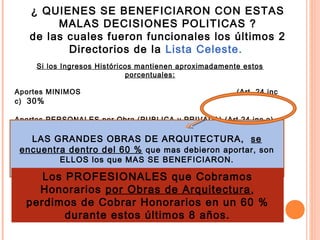 Si los Ingresos Históricos mantienen aproximadamente estos
porcentuales:
Aportes MINIMOS (Art. 24 inc
c) 30%
Aportes PERSONALES por Obra (PUBLICA y PRIVADA) (Art 24 inc a)
30 %
Aportes por Obra de los COMITENTES (Art. 24 inc b)
30 %
¿ QUIENES SE BENEFICIARON CON ESTAS
MALAS DECISIONES POLITICAS ?
de las cuales fueron funcionales los últimos 2
Directorios de la Lista Celeste.
LAS GRANDES OBRAS DE ARQUITECTURA, se
encuentra dentro del 60 % que mas debieron aportar, son
ELLOS los que MAS SE BENEFICIARON.
Los PROFESIONALES que Cobramos
Honorarios por Obras de Arquitectura,
perdimos de Cobrar Honorarios en un 60 %
durante estos últimos 8 años.
 