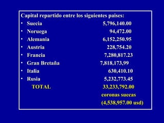 Capital repartido entre los siguientes paises:Capital repartido entre los siguientes paises:
• SueciaSuecia 5,796,140.005,796,140.00
• NoruegaNoruega 94,472.0094,472.00
• AlemaniaAlemania 6,152,250.956,152,250.95
• AustriaAustria 228,754.20228,754.20
• FranciaFrancia 7,280,817.237,280,817.23
• Gran BretañaGran Bretaña 7,818,173,997,818,173,99
• ItaliaItalia 630,410.10630,410.10
• RusiaRusia 5,232,773.455,232,773.45
TOTALTOTAL 33,233,792.0033,233,792.00
coronas suecascoronas suecas
(4,538,957.00 usd)(4,538,957.00 usd)
 