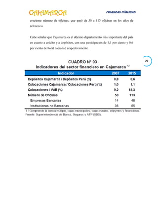 FINANZAS PÚBLICAS
27
creciente número de oficinas, que pasó de 50 a 113 oficinas en los años de
referencia.
Cabe señalar que Cajamarca es el décimo departamento más importante del país
en cuanto a crédito y a depósitos, con una participación de 1,1 por ciento y 0,6
por ciento del total nacional, respectivamente.
 