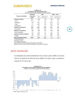 FINANZAS PÚBLICAS
38
Sector construcción
Los despachos de cemento aumentaron 5,5 por ciento en julio, debido a un mayor
ritmo en la ejecución de obras del sector público. De enero a julio, acumulan un
aumento de 12,1 por ciento.
 