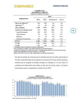 FINANZAS PÚBLICAS
41
Por tipo de moneda, las colocaciones en moneda nacional, las cuales representan el
93,8 por ciento del crédito total, registraron un aumento de 9,5 por ciento interanual,
mientras que lo otorgado en moneda extranjera se contrajo en 17,1 por ciento. El
coeficiente de dolarización del crédito en julio fue de 6,2 por ciento, 1,9 puntos
porcentuales menos al registrado en similar mes de 2015.
 