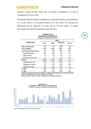 FINANZAS PÚBLICAS
43
depósitos a plazo (9,8 por ciento); por el contrario, los depósitos a la vista se
contrajeron en 2,5 por ciento.
De acuerdo al tipo de moneda, los depósitos en moneda extranjera se incrementaron
en 11,4 por ciento; y en moneda nacional, en 5,2 por ciento. El coeficiente de
dolarización de los depósitos en el mes fue de 25,8 por ciento, 1,1 puntos
porcentuales más frente al registrado en julio de 2015.
 