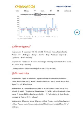 FINANZAS PÚBLICAS
46
rural Chilete V etapa (S/ 1,5 millones).
Gobierno Regional
Mejoramiento de la carretera CA-103: EM. PE-06B (Santa Cruz de Succhubamba) -
Romero Circa - La Laguna - Tongod - Catilluc - Emp. PE-06C (El Empalme) -
Cajamarca. (S/ 4,4 millones).
Mejoramiento y ampliación de los sistemas de agua potable y alcantarillado de la ciudad
de Cutervo (S/ 1,1 millones).
Construcción sede Gerencia Sub Regional Chota (S/ 1,0 millones).
Gobiernos locales
Mejoramiento a nivel de tratamiento superficial bicapa de los tramos de carretera:
Puente Miraflores-Chancay Baños-Tambillo, distrito de Chancay baños, provincia de
Santa Cruz. (S/ 4,7 millones).
Mejoramiento de los servicios de educación en las Instituciones Educativas de nivel
primaria de los CP Palma Central, Playa Grande, El Pueblo Lo Hizo, Rinconada, Anda
marca, El Arenal, Tállales, Lanche pata, Quillay y El Fraile, distrito de Santo Tomás,
provincia de Cutervo. (S/ 4,1 millones).
Mejoramiento del camino vecinal del centro poblado Teguas - caserío Yáquil y centro
poblado Tugusa - sector Surumayo, distrito de Chiguirip, provincia de Chota. (S/ 1,9
millones).
 