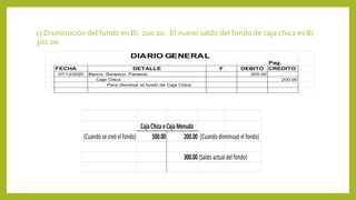 Pag.
FECHA DETALLE F DEBITO CREDITO
07/13/2020 Banco- Banesco- Panama 200.00
Caja Chica 200.00
Para disminuir el fondo de Caja Chica
DIARIO GENERAL
c) Disminución del fondo en B/. 200.00. El nuevo saldo del fondo de caja chica es B/.
300.00
(Cuando secreó elfondo) 500.00 200.00 (Cuando disminuyó elfondo)
300.00 (Saldo actualdelfondo)
CajaChicaoCajaMenuda
 