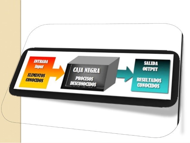 Resultado de imagen para diagrama de caja negra ingenieria industrial