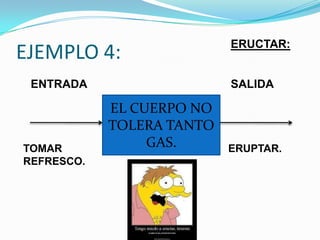 ERUCTAR:
EJEMPLO 4:
 ENTRADA                   SALIDA

            EL CUERPO NO
            TOLERA TANTO
TOMAR            GAS.      ERUPTAR.
REFRESCO.
 