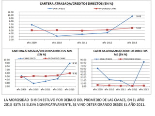 LA MOROSIDAD SI BIEN ESTUVO POR DEBAJO DEL PROMEDIO DE LAS CMACS, EN EL AÑO
2013 ESTA SE ELEVA SIGNIFICATIVAMENTE, SE VINO DETERIORANDO DESDE EL AÑO 2011.
 