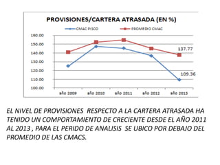 EL NIVEL DE PROVISIONES RESPECTO A LA CARTERA ATRASADA HA
TENIDO UN COMPORTAMIENTO DE CRECIENTE DESDE EL AÑO 2011
AL 2013 , PARA EL PERIDO DE ANALISIS SE UBICO POR DEBAJO DEL
PROMEDIO DE LAS CMACS.
 
