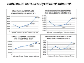 CARTERA DE ALTO RIESGO/CREDITOS DIRECTOS
 