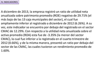 IV. INDICADORES
A diciembre de 2013, la empresa registró un ratio de utilidad neta
anualizada sobre patrimonio promedio (ROE) negativo de 29.71% (el
más bajo de las 13 caja municipales del sector), el cual fue
ampliamente inferior al registrado a diciembre de 2012 (6.26%). A su
vez, este indicador se encuentra por debajo del registrado en el sector
CMAC de 12.29%. Con respecto a la utilidad neta anualizada sobre el
activo promedio (ROA) esta fue de -3.35% (la menor del sector
CMAC), la cual fue inferior a la registrada en el cuarto trimestre de
2012 (0.66%), y de la misma manera, presentó un ratio por debajo del
sector de las CMAC, las cuales tuvieron un rendimiento promedio de
1.60%.
 